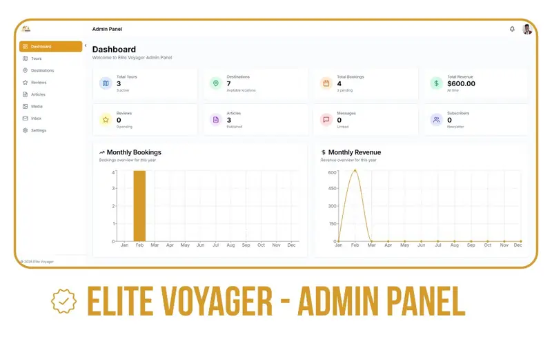 Elite Voyager Admin
